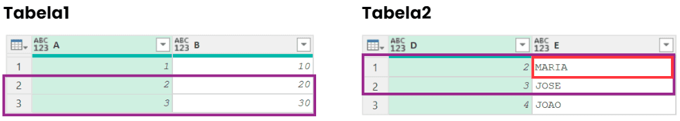 Tabelas procv com power query