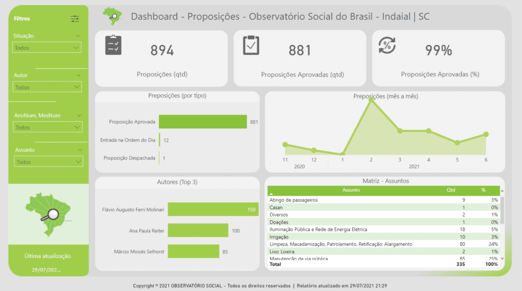 Power bi, gráfico