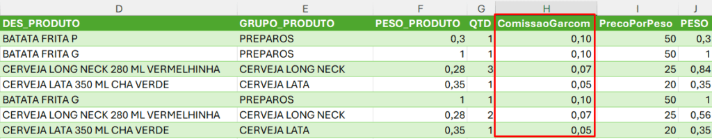 Tabela no Excel