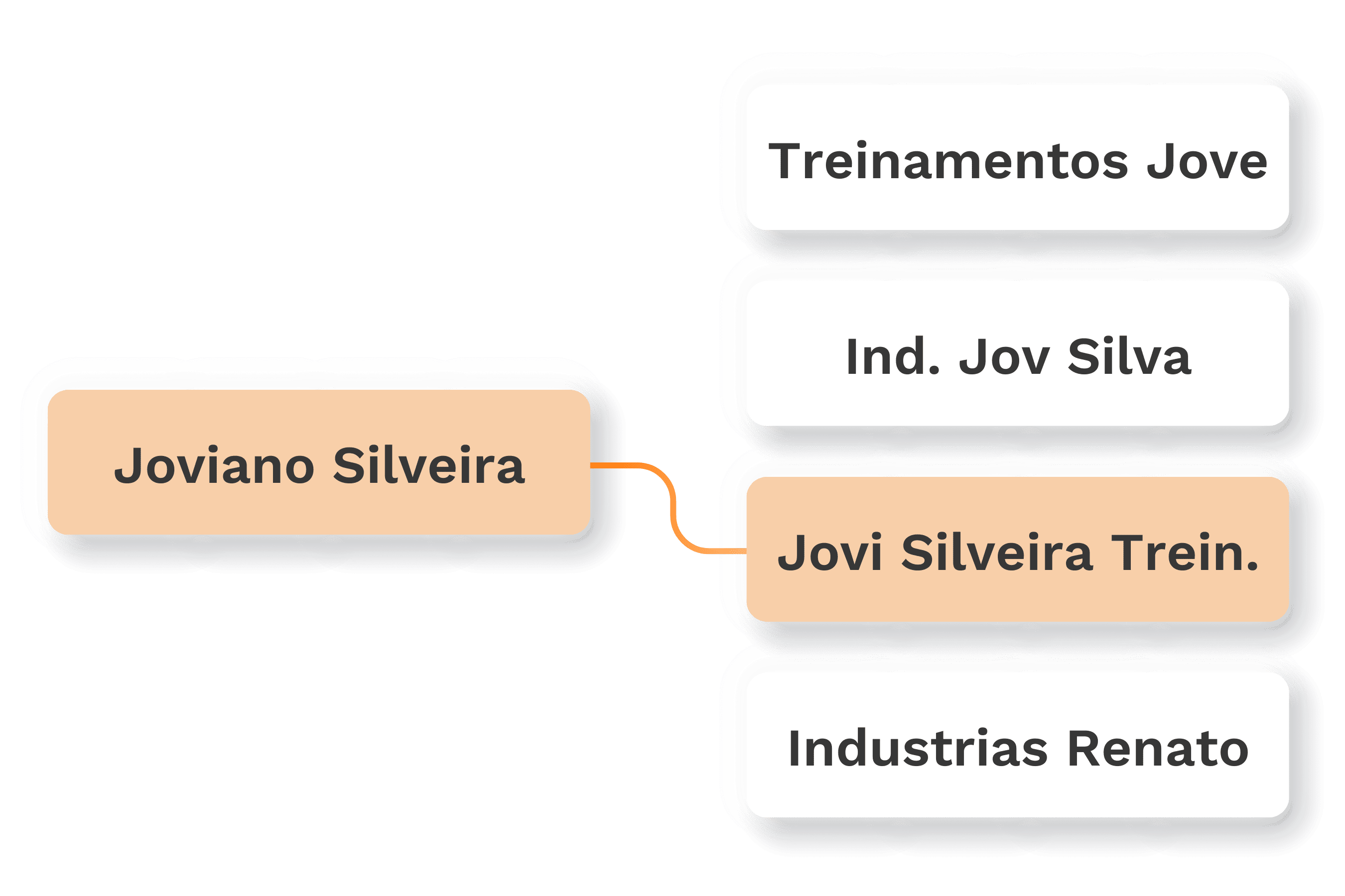5 atividades que o Power BI resolve na contabilidade