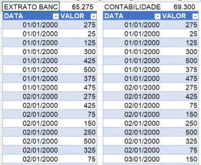 Extrato bancário e tabela contábil lado a lado para comparar datas e valores.